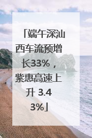 端午深汕西车流预增长33%，紫惠高速上升 3.43%
